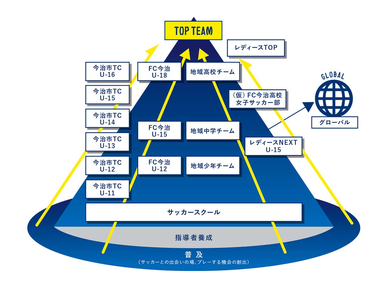 今治モデル